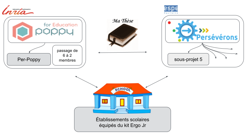 journée étude perse 2017